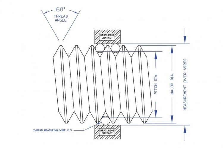 measurement over wires for thread pitch- blue chip engineered products